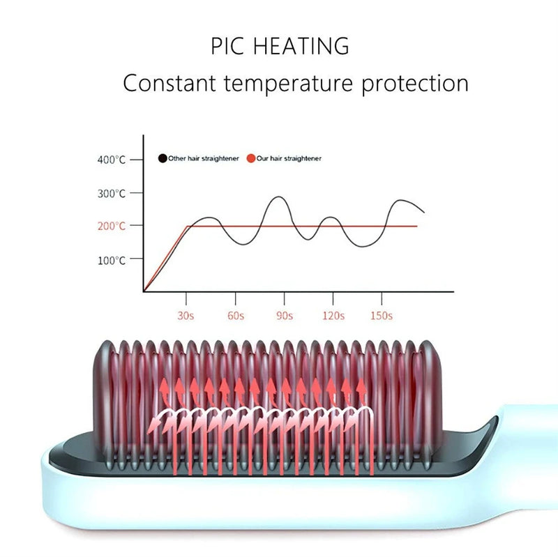 Escova de Cabelo Elétrica Pente de Aquecimento para Alisador Bivolt – Conforto, Praticidade e Cabelos Lisos em Minutos FRETE GRATES